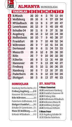 Krizlerden lider doğar